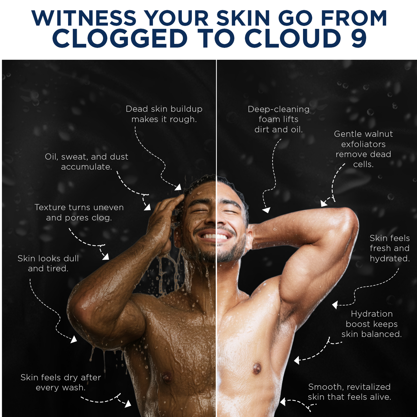 Before and after comparison of a man's skin with text describing the process from clogged to cloud 9.