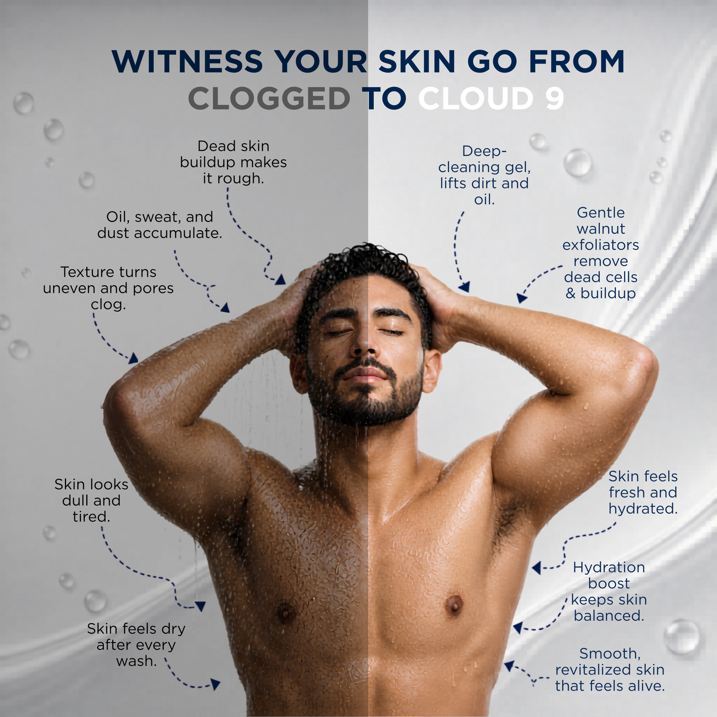 Daily Exfoliation Body Wash.