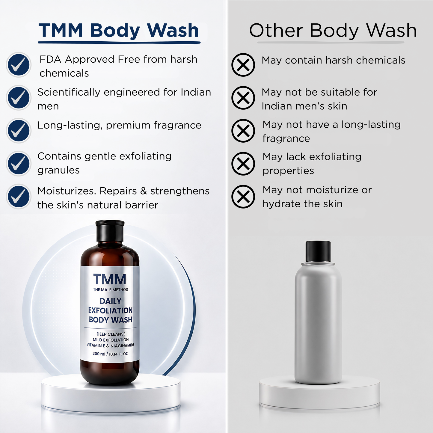 Daily Exfoliation Body Wash.