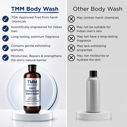 Daily Exfoliation Body Wash.